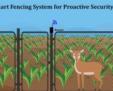 smart fencing system