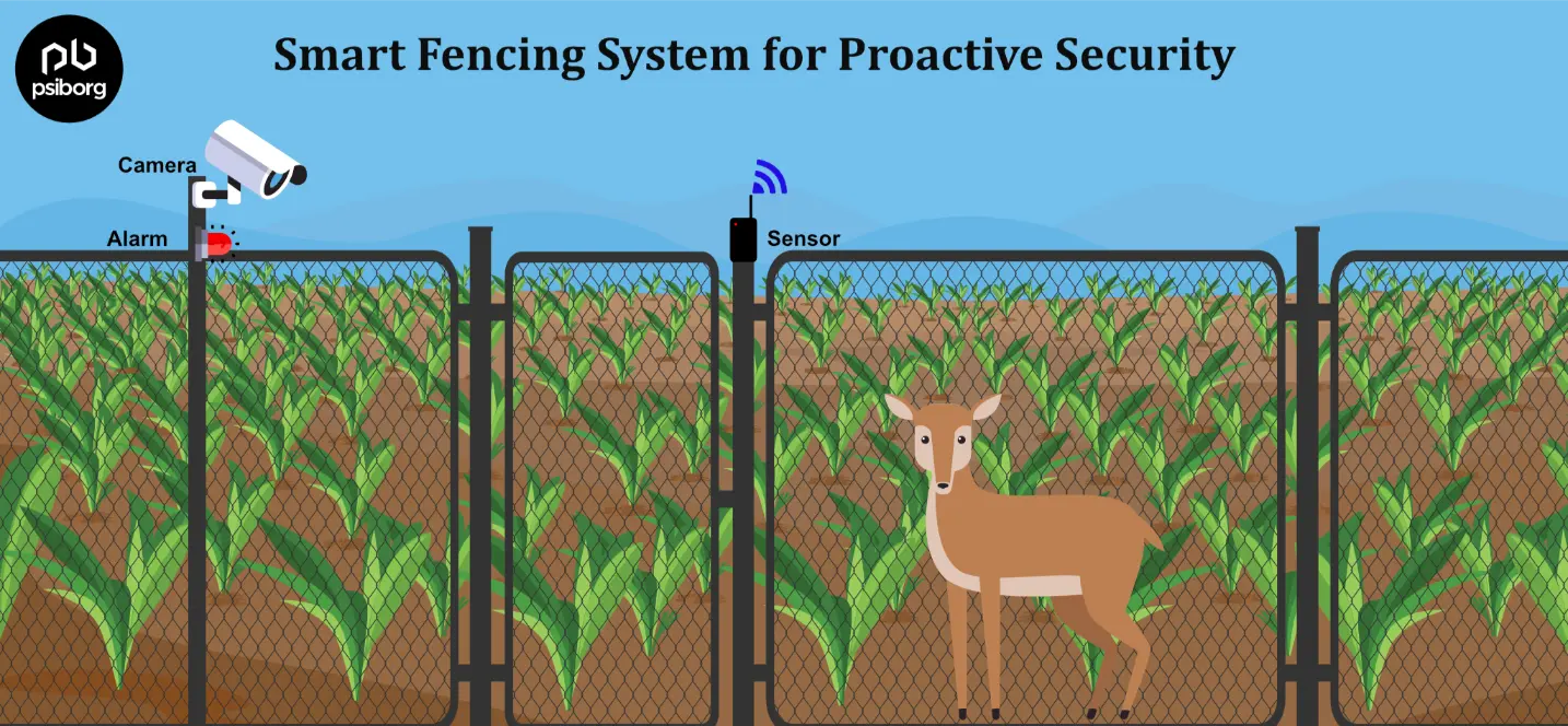 smart fencing system