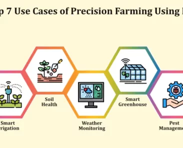 precision farming