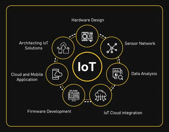 IoT solutions consulting