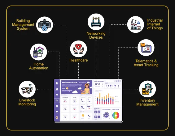 iot cloud platform