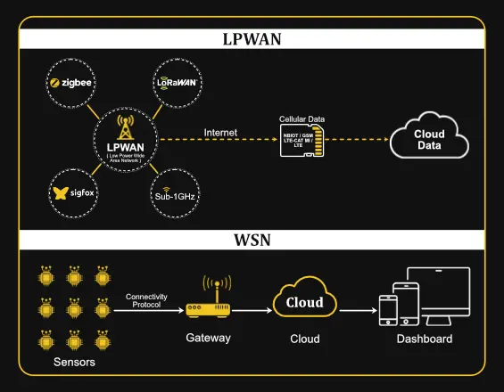 firmware and software in iot development