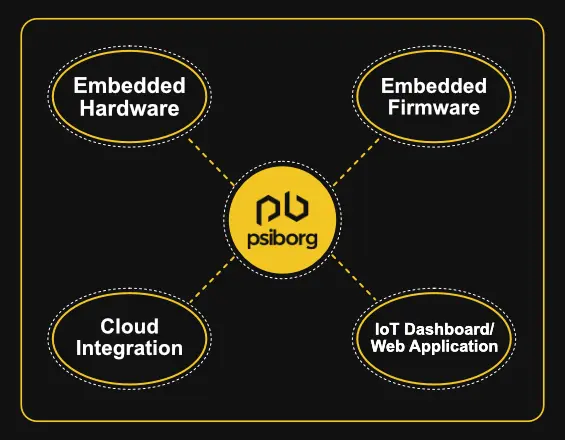 LPWAN in iot