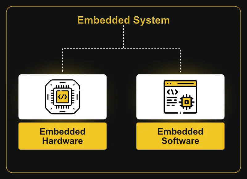 embedded software