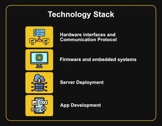 Full stack IoT development