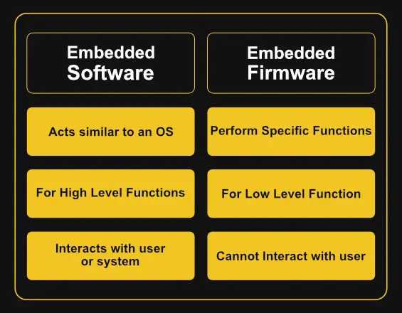 Embedded Software Development