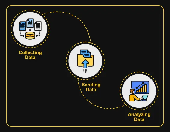 iot edge computing