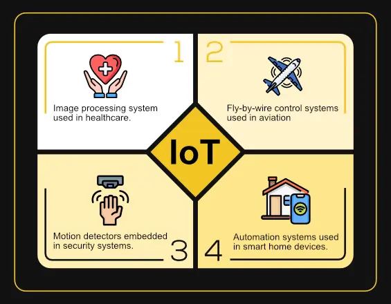 Embedded Software and firmware