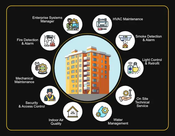 Building Management System