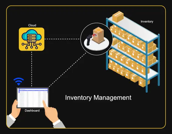 inventory management