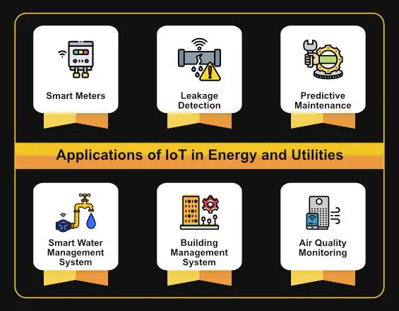 Applications of IoT in Energy and Utilities