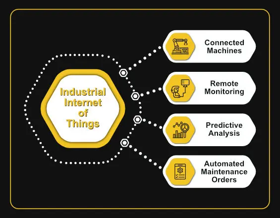 benefits of IoT