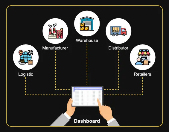 IoT in Logistics