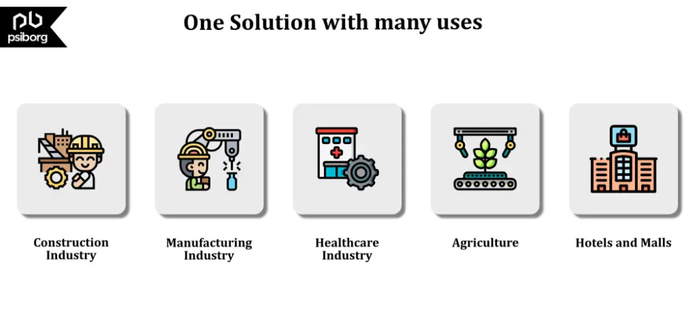 uses of tracking solutions in different sector