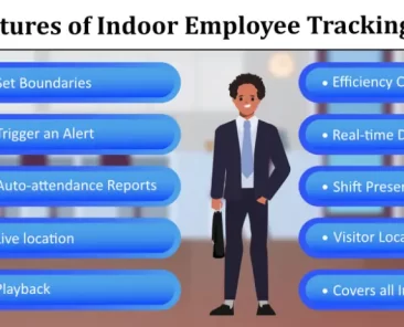 employee tracking