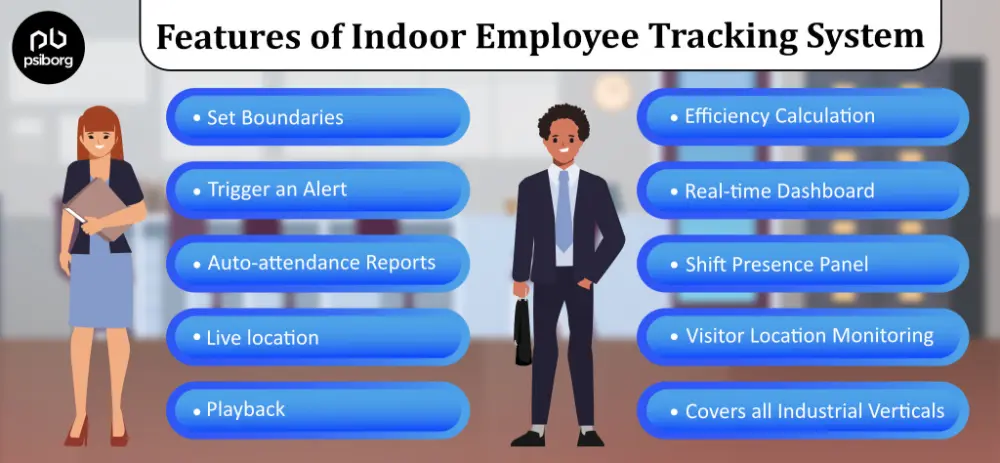 employee tracking