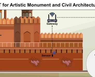 IoT for artistic monuments