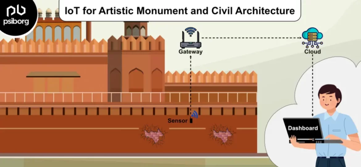 IoT for artistic monuments
