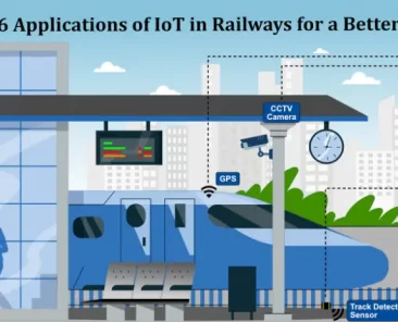 IoT in railways
