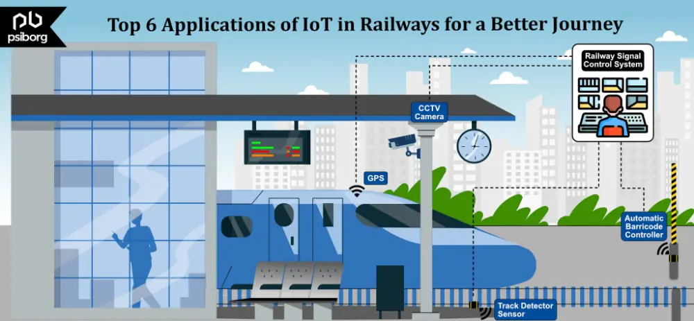 IoT in railways