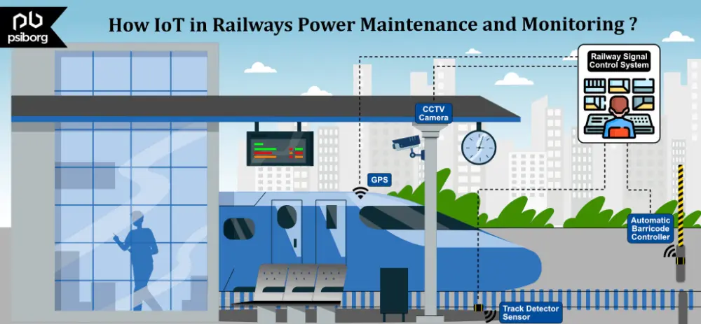 IoT in railways