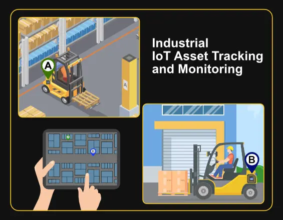 iot asset tracking and monitoring