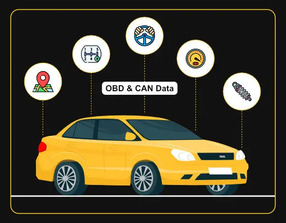 automobiles embedded devices