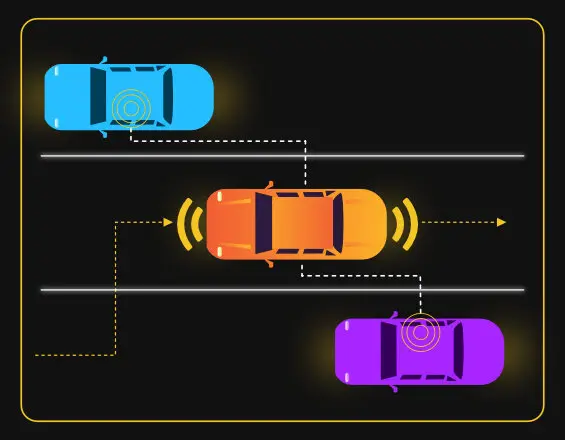 IoT in Telematics and Fleet management