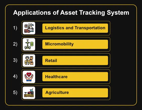 applications of asset tracking system