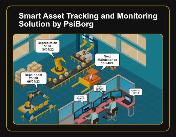 iot asset tracking and monitoring