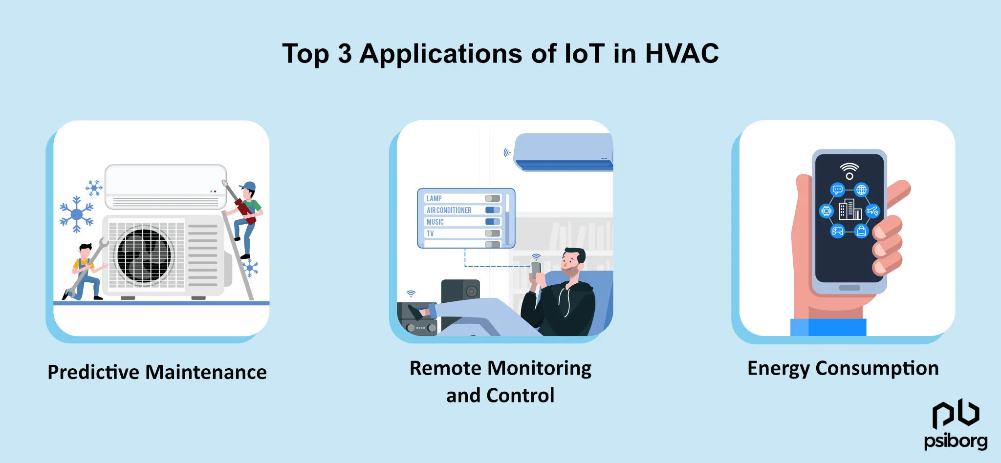 IoT In HVAC Systems For Smarter Living Spaces