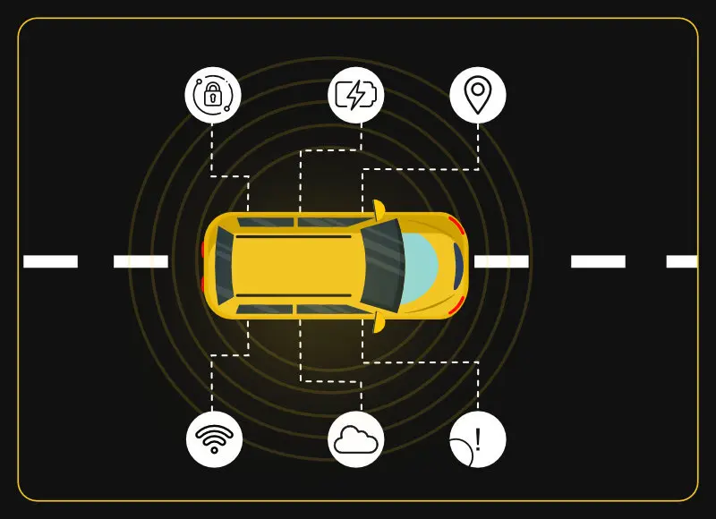 automotive embedded devices​