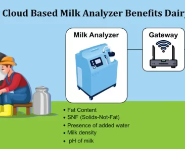 cloud based milk analyzer