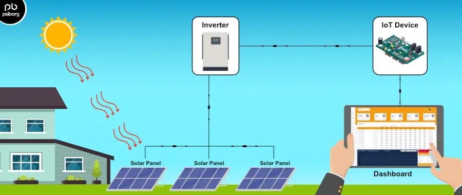 remote solar power monitoring system