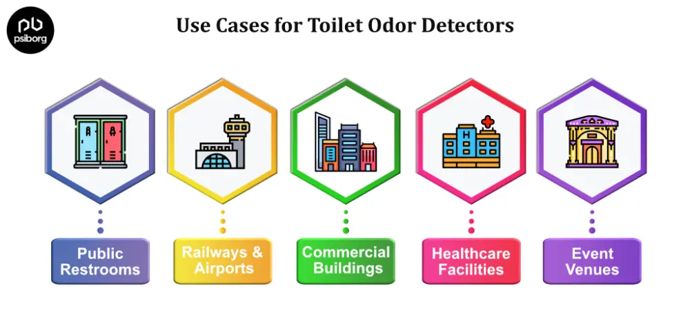 toilet smell detector