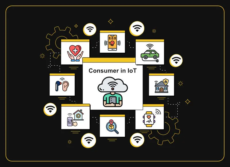 consumer IoT solutions