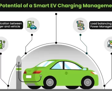 EV charging management system