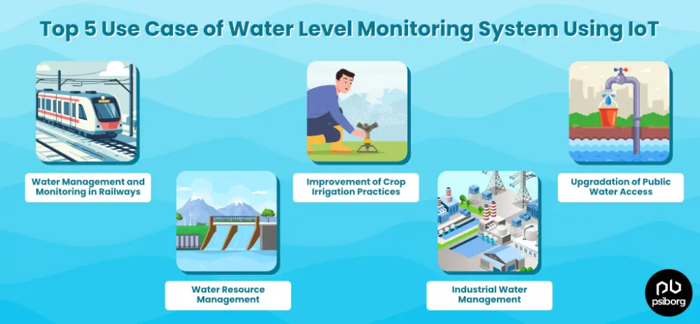 water level monitoring system