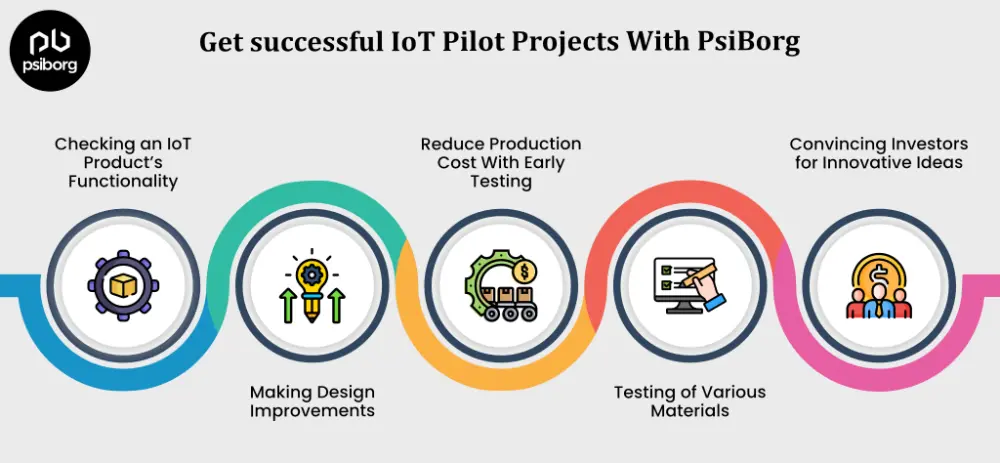 iot pilot