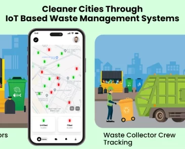 iot based waste management system