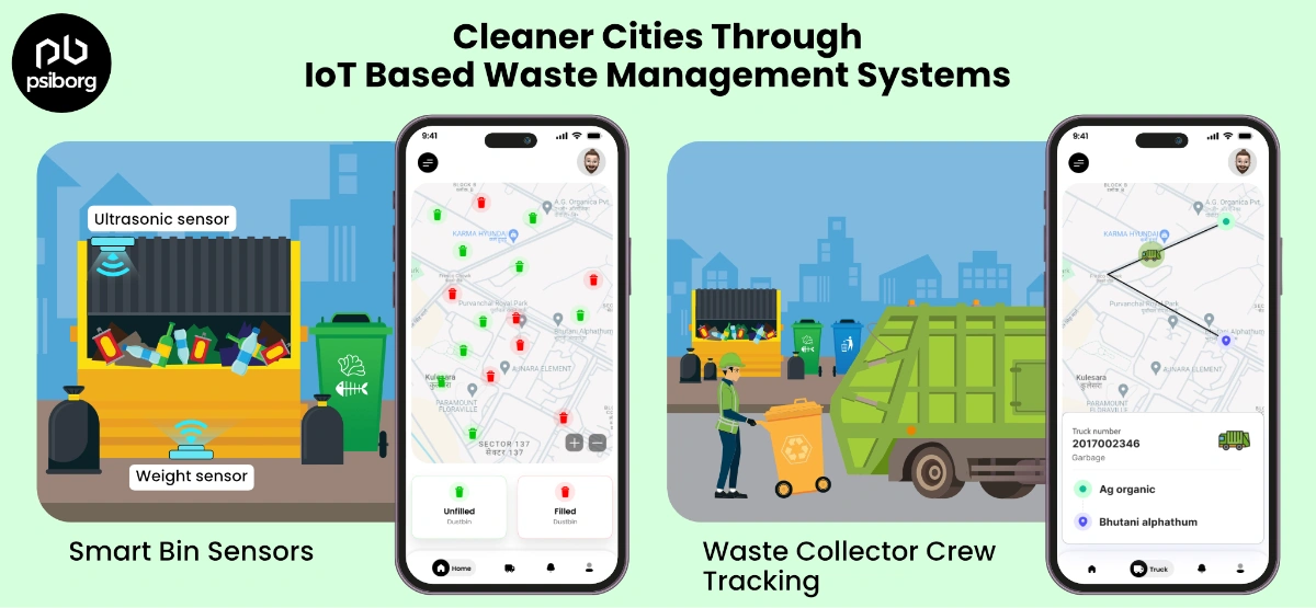 iot based waste management system