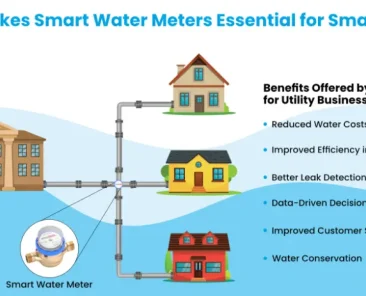 benefits of smart water meters