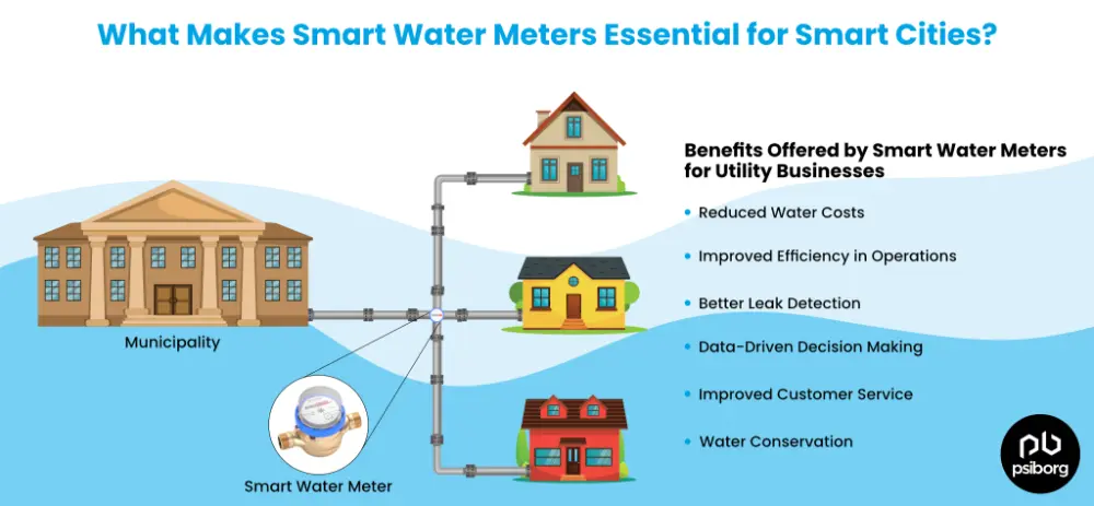 benefits of smart water meters