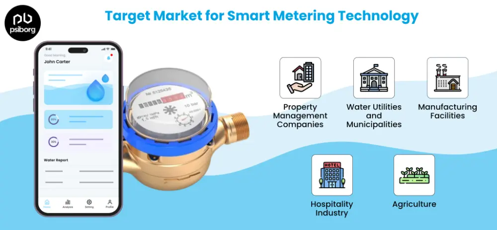 target market for smart water market