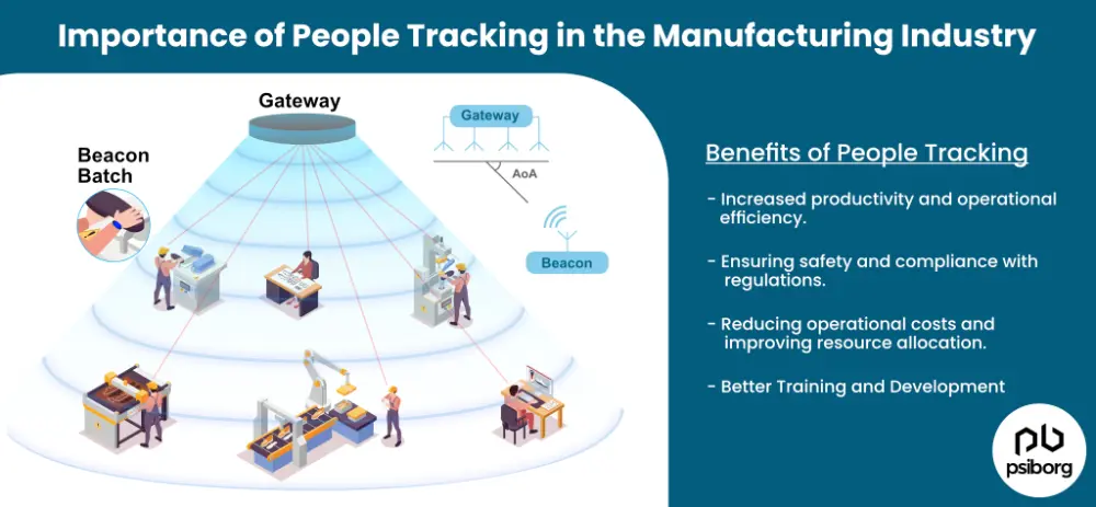 people tracking