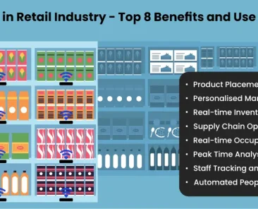 IoT in retail industry