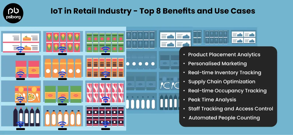 IoT in retail industry