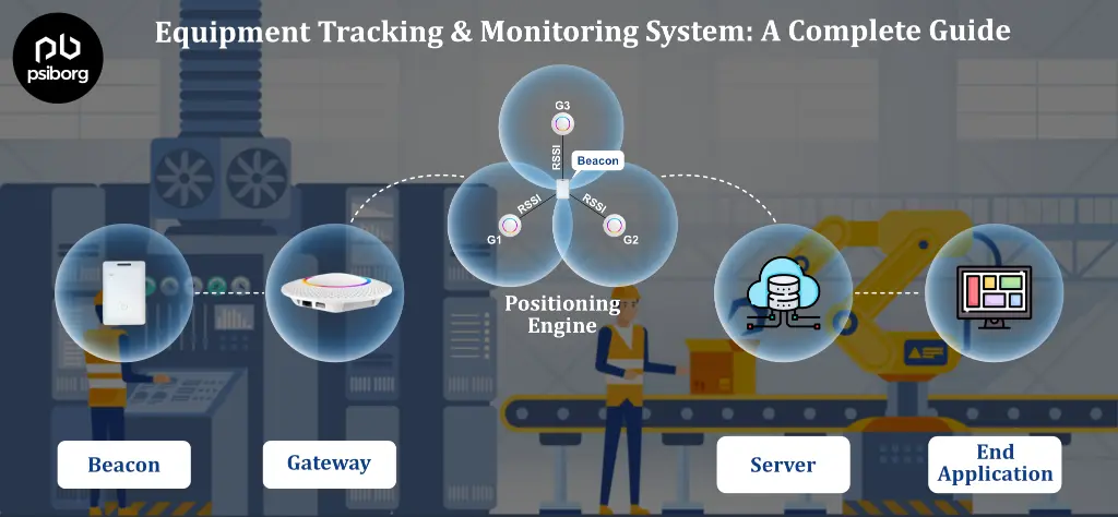 equipment tracking system