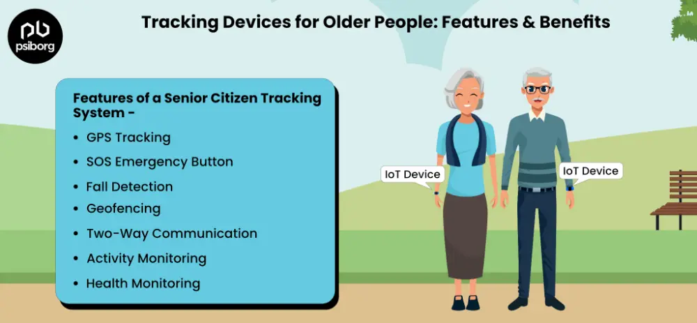 tracking devices for older people