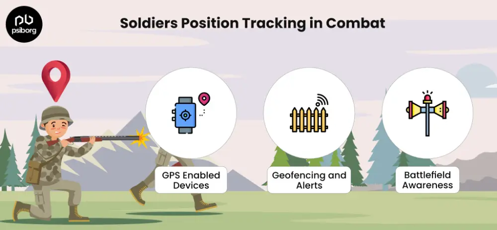 iot based soldier position tracking in combat 